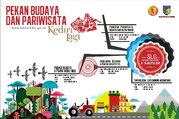 Pemkab Kediri Gelar Pekan Budaya dan Pariwisata