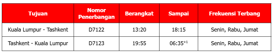 AirAsia X Resmi Terbang ke Tashkent,Perluas Jaringan ke Asia Tengah 4 uzbek